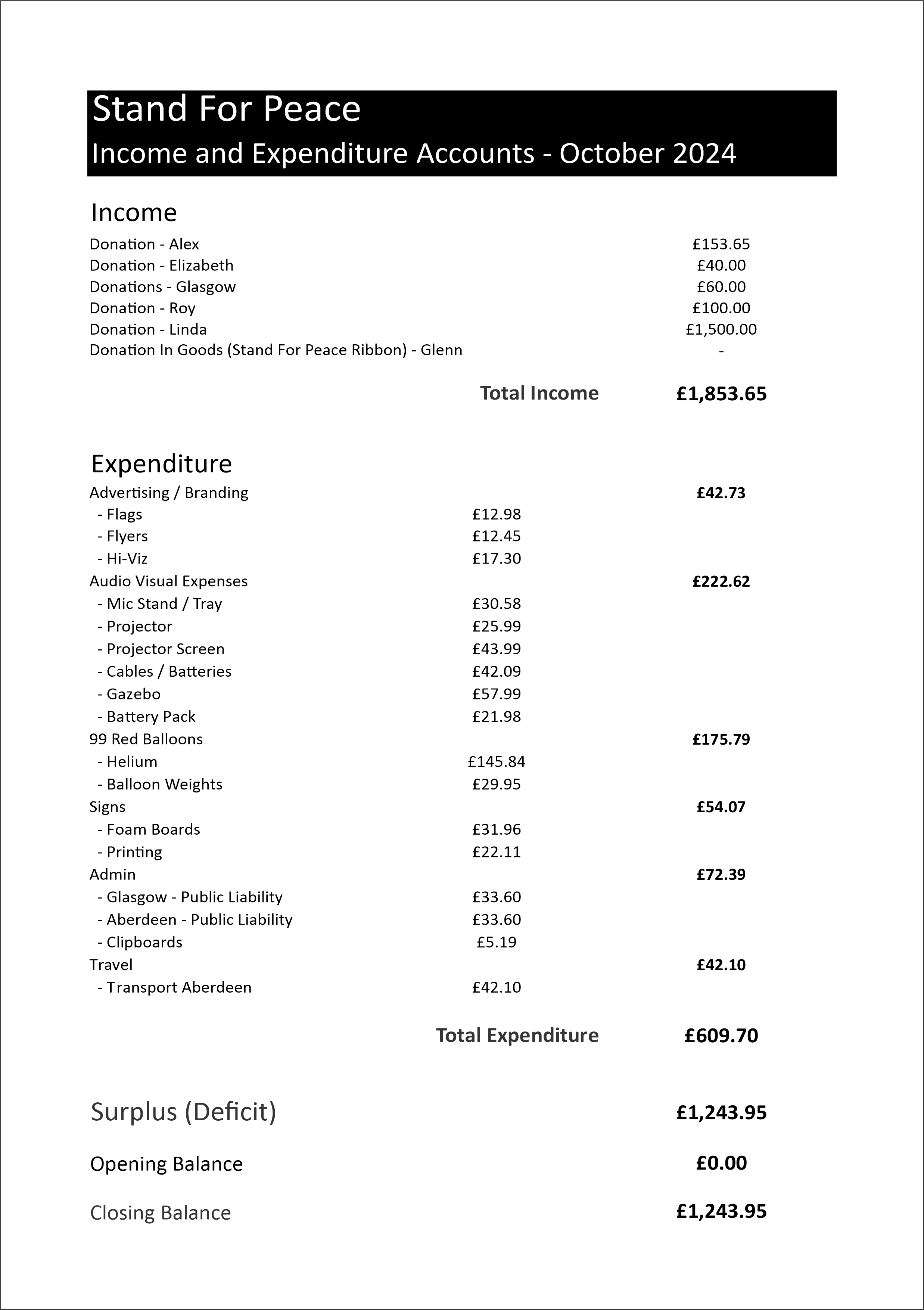 October Accounts